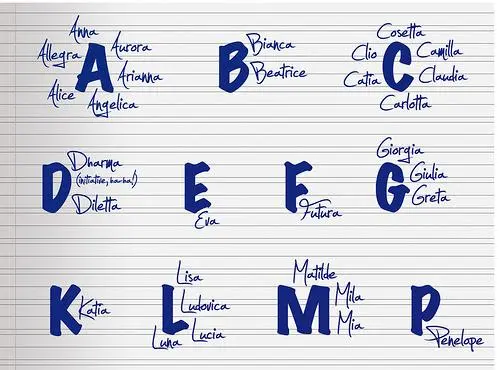 Come si sceglie il nome del bambino o della bambina