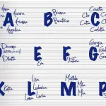 Come si sceglie il nome del bambino o della bambina