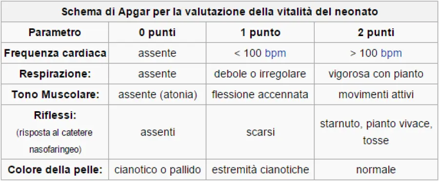 Apgar, questo sconosciuto: la prima pagella del bebè