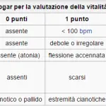 Apgar, questo sconosciuto: la prima pagella del bebè