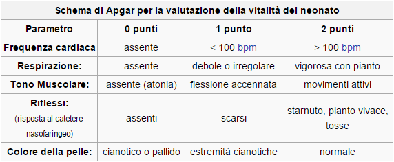 Apgar, questo sconosciuto: la prima pagella del bebè