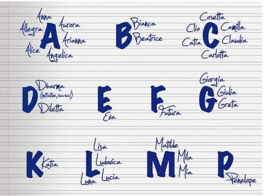 Come scegliere il nome giusto