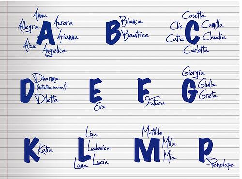 Come scegliere il nome giusto